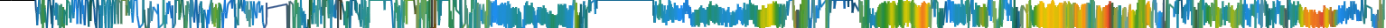 Heatmap
