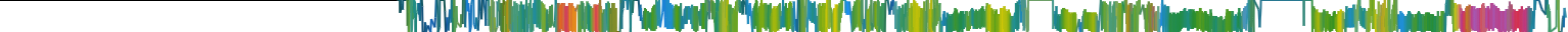 Heatmap
