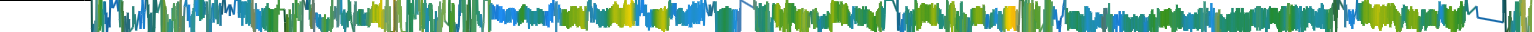Heatmap
