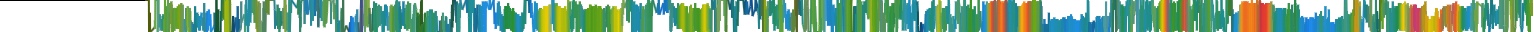 Heatmap