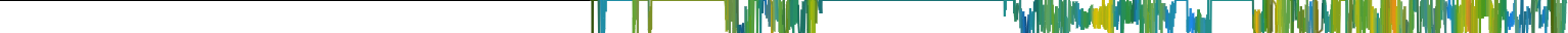 Heatmap