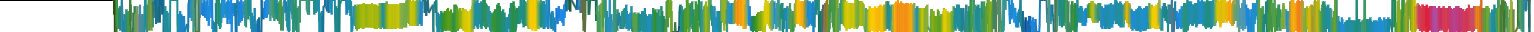 Heatmap
