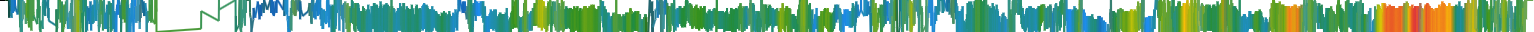 Heatmap