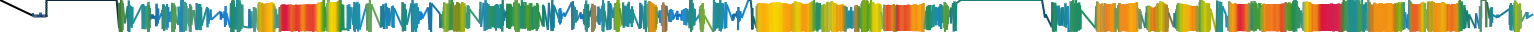 Heatmap