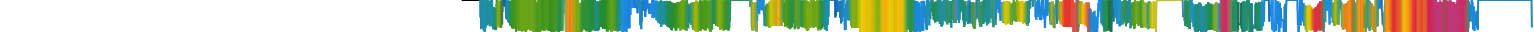 Heatmap