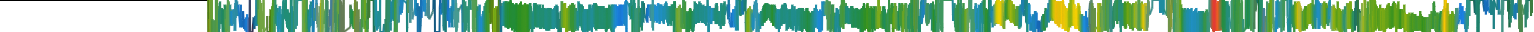 Heatmap