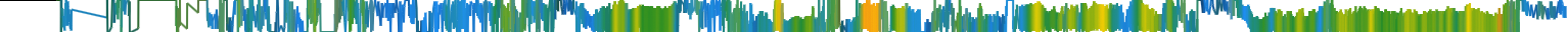 Heatmap