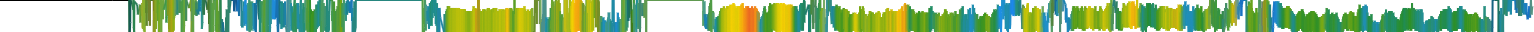 Heatmap