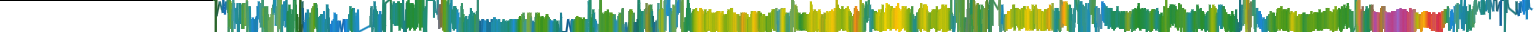 Heatmap