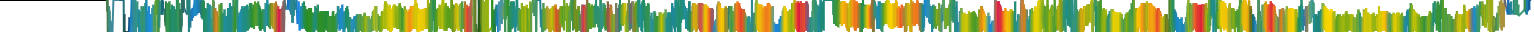 Heatmap