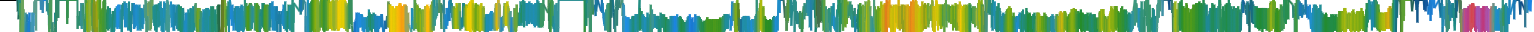 Heatmap