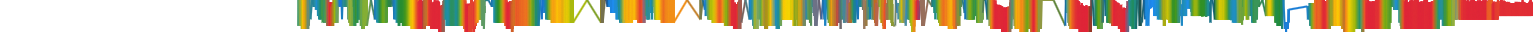 Heatmap