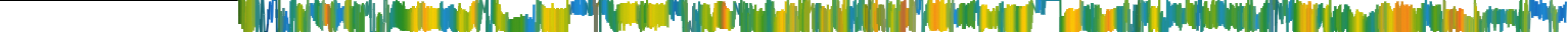 Heatmap