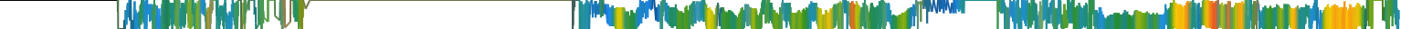 Heatmap