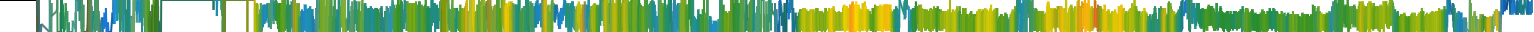 Heatmap