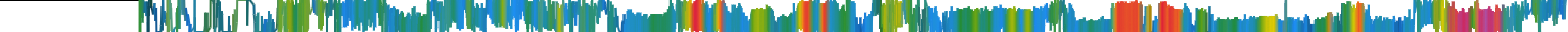 Heatmap