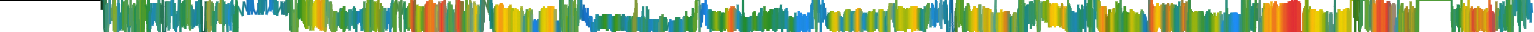 Heatmap