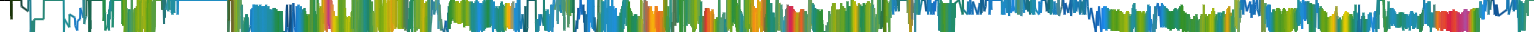 Heatmap