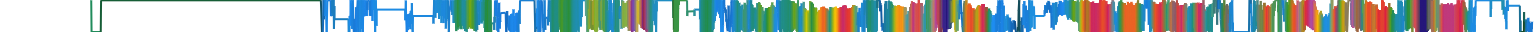 Heatmap