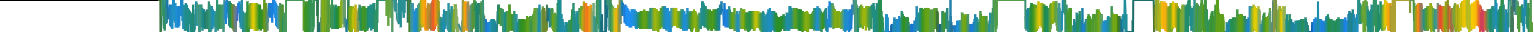 Heatmap