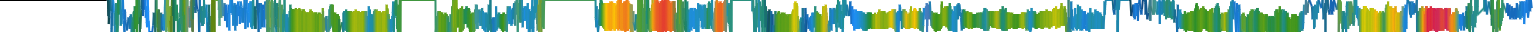 Heatmap