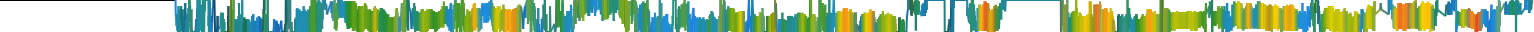 Heatmap