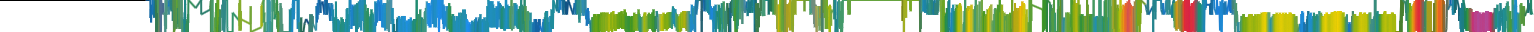 Heatmap