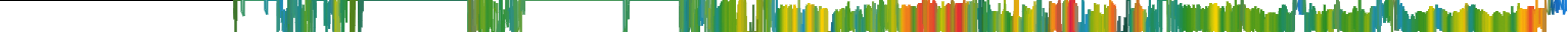 Heatmap