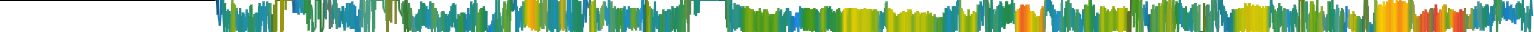 Heatmap