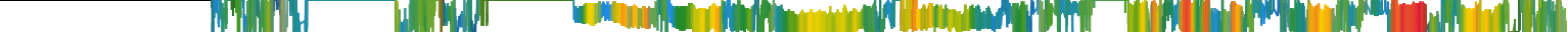 Heatmap