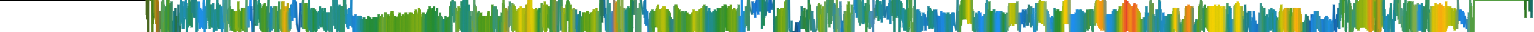 Heatmap