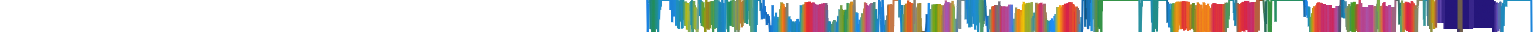 Heatmap