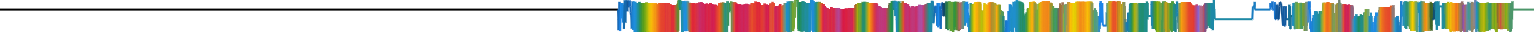 Heatmap