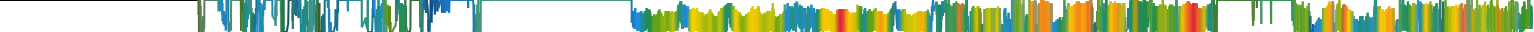 Heatmap