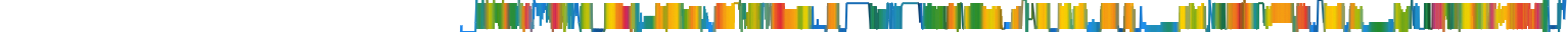 Heatmap