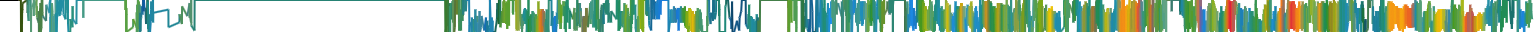 Heatmap