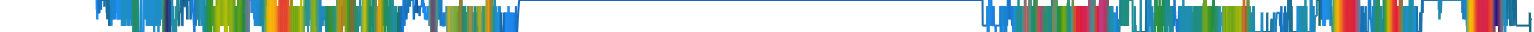 Heatmap