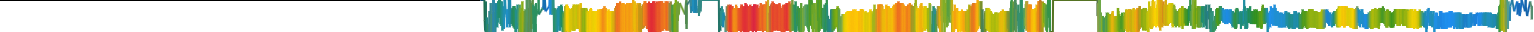 Heatmap