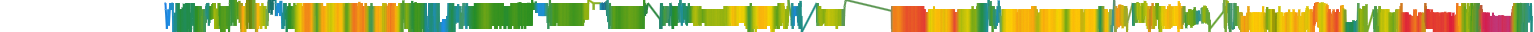 Heatmap