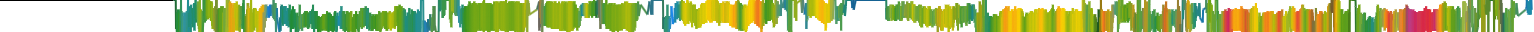 Heatmap