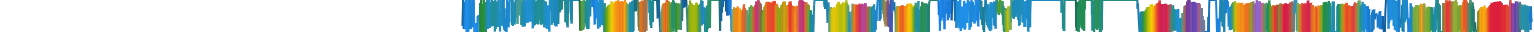 Heatmap