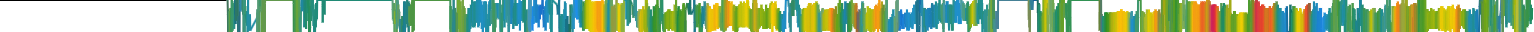 Heatmap