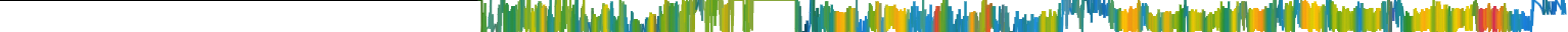 Heatmap