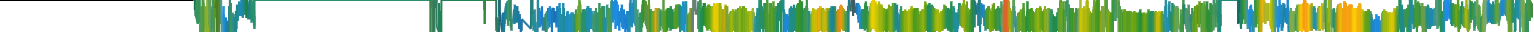 Heatmap