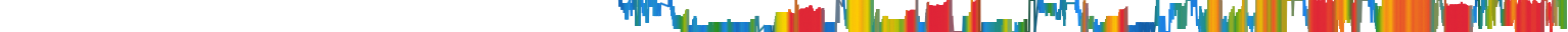 Heatmap