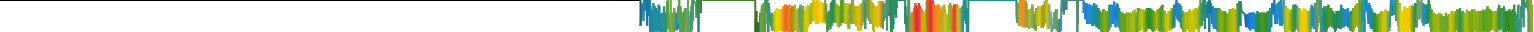 Heatmap