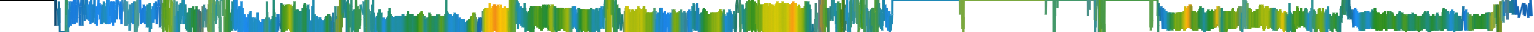 Heatmap