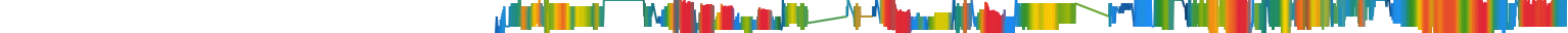 Heatmap