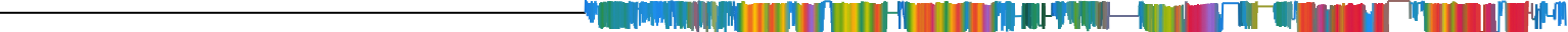 Heatmap