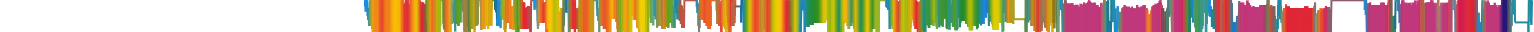 Heatmap